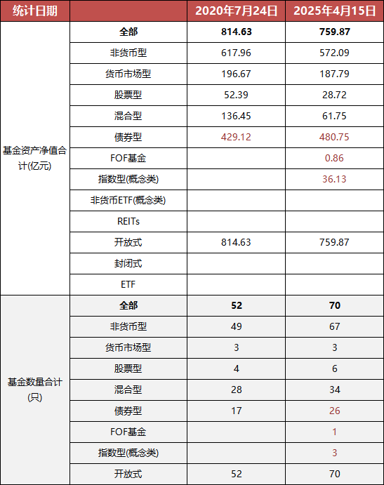 光大保德信总经理刘翔离任：任内资产规模缩水54亿 副总经理贺敬哲代任总经理职务  第2张
