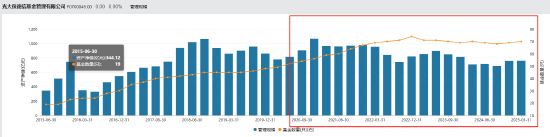 光大保德信总经理刘翔离任：任内资产规模缩水54亿 副总经理贺敬哲代任总经理职务  第4张