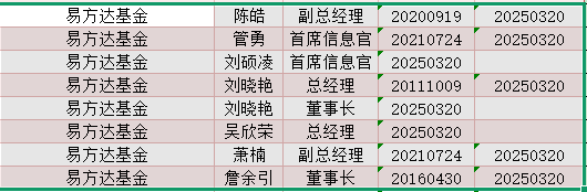 光大保德信总经理刘翔离任：任内资产规模缩水54亿 副总经理贺敬哲代任总经理职务  第6张