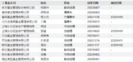 光大保德信总经理刘翔离任：任内资产规模缩水54亿 副总经理贺敬哲代任总经理职务  第7张