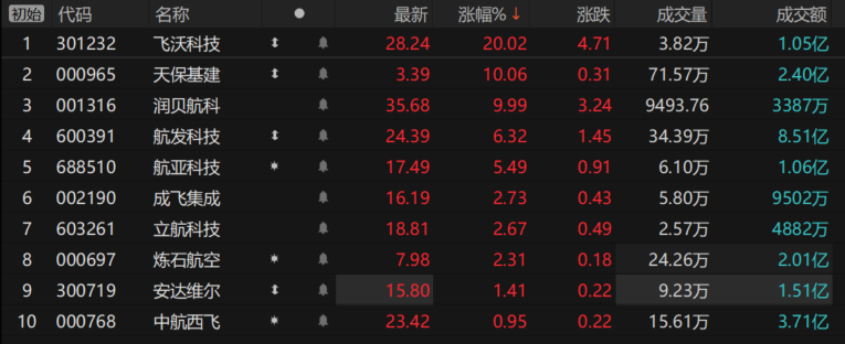 关税风暴加速大飞机国产化  第1张