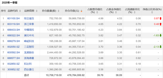 A股新信号！暴增超2600%  第1张