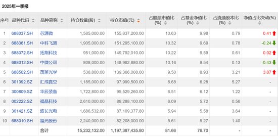 A股新信号！暴增超2600%  第2张