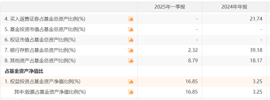 A股新信号！暴增超2600%  第4张
