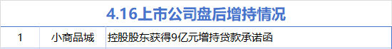 4月16日增减持汇总：小商品城增持 锐新科技减持（表）  第1张