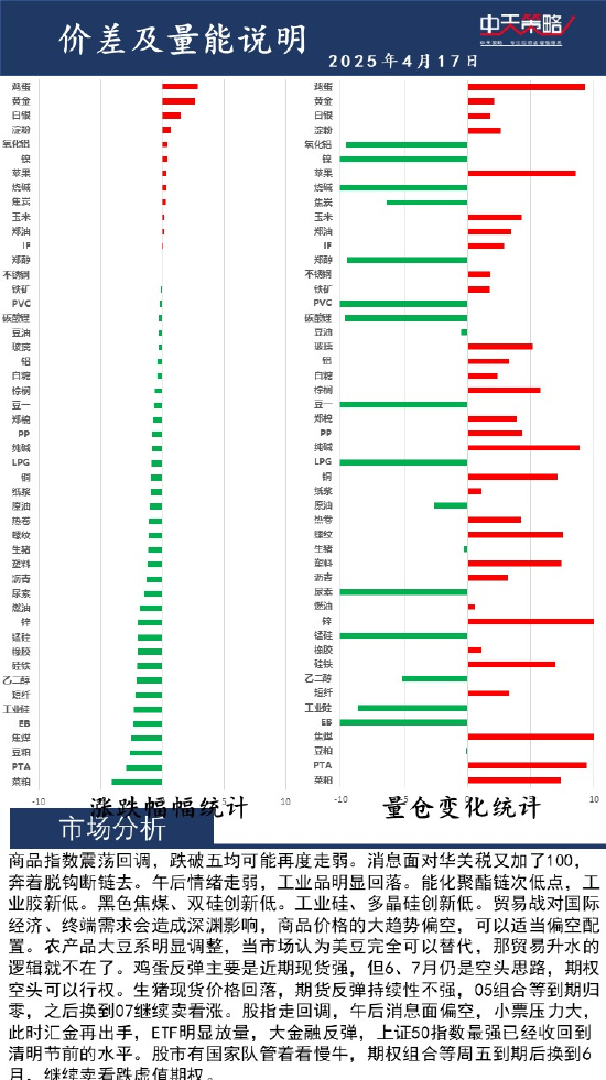 中天策略:4月17日市场分析  第2张