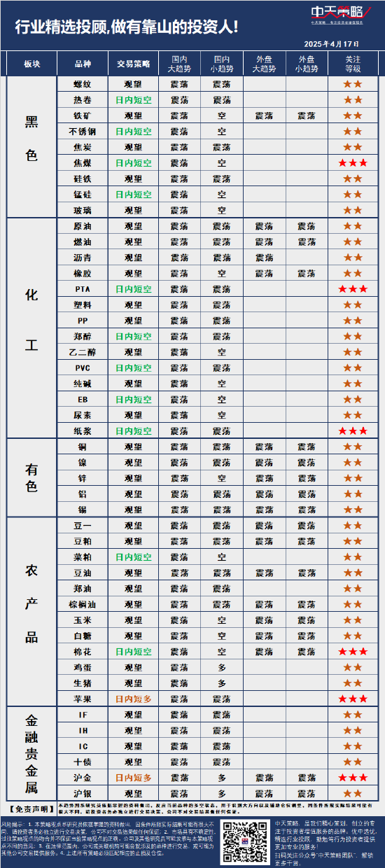 中天策略:4月17日市场分析  第3张