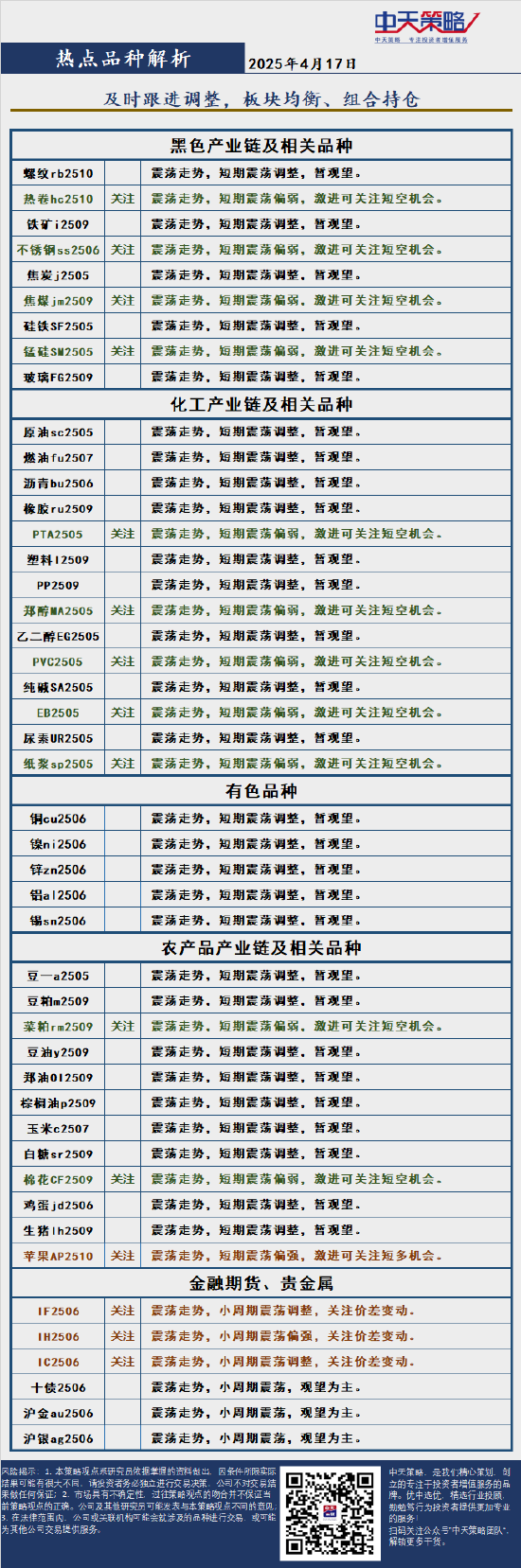中天策略:4月17日市场分析  第4张