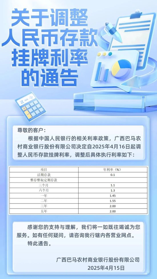 多家银行宣布：下调存款利率！  第1张