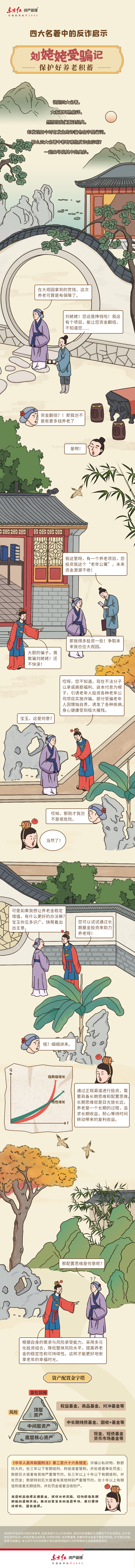 515投资者保护日|东方红资管《四大名著中的反诈启示》：结合四大名著故事中人性特点教你识诈反诈  第1张