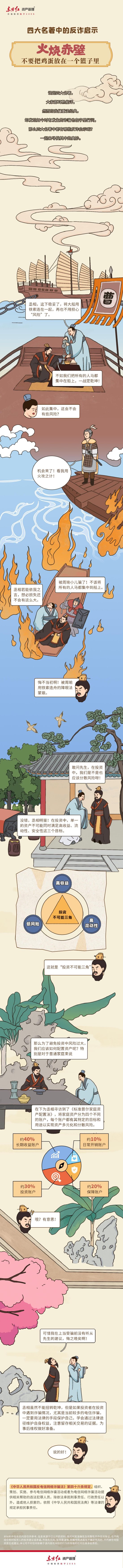 515投资者保护日|东方红资管《四大名著中的反诈启示》：结合四大名著故事中人性特点教你识诈反诈  第4张