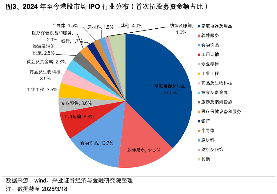 “网红面馆”冲刺港交所，餐饮企业“港股热”升温  第2张