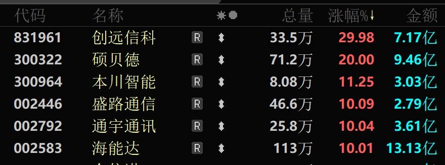A股尾盘，突然批量涨停！“11天10板”大牛股发声  第2张
