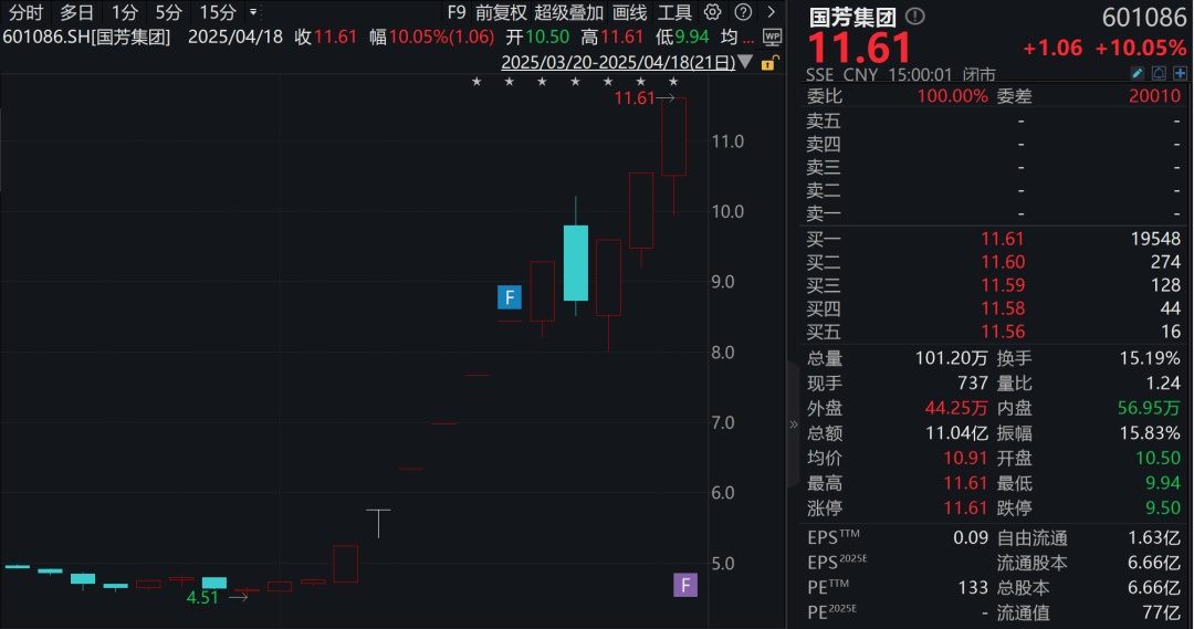 A股尾盘，突然批量涨停！“11天10板”大牛股发声  第4张