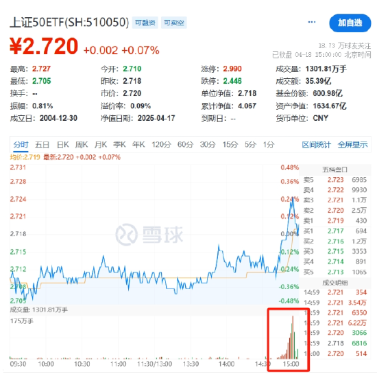 国家队护盘宽基ETF，游资炒作小体量ETF  第2张