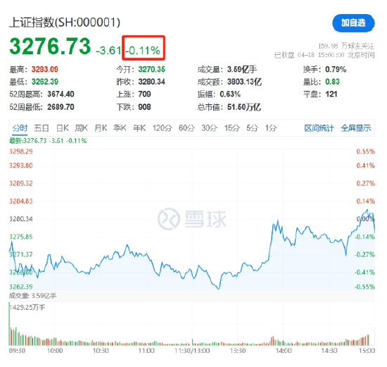 国家队护盘宽基ETF，游资炒作小体量ETF  第3张