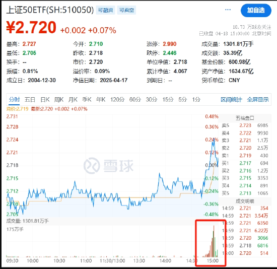 国家队护盘宽基ETF，游资炒作小体量ETF  第4张
