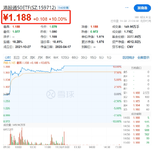 国家队护盘宽基ETF，游资炒作小体量ETF  第5张