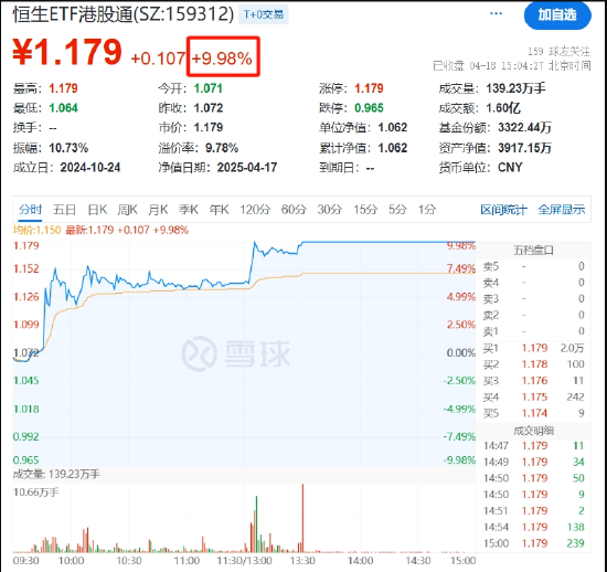 国家队护盘宽基ETF，游资炒作小体量ETF  第6张