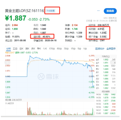 国家队护盘宽基ETF，游资炒作小体量ETF  第7张