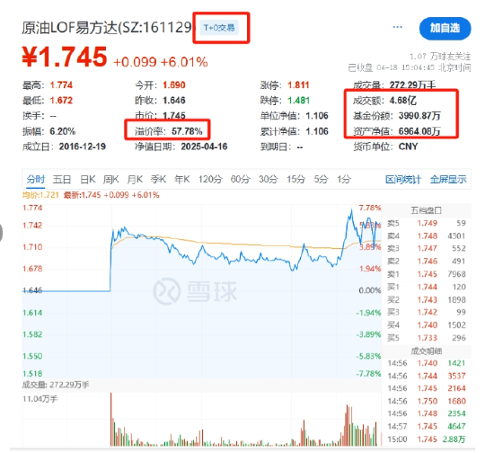 国家队护盘宽基ETF，游资炒作小体量ETF  第8张