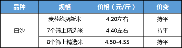 先冷后热 花生僵局难破  第3张