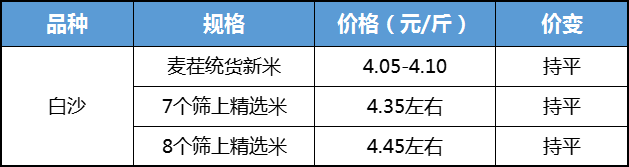 先冷后热 花生僵局难破  第4张