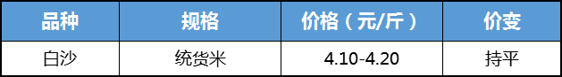 先冷后热 花生僵局难破  第5张