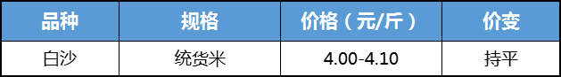 先冷后热 花生僵局难破  第7张