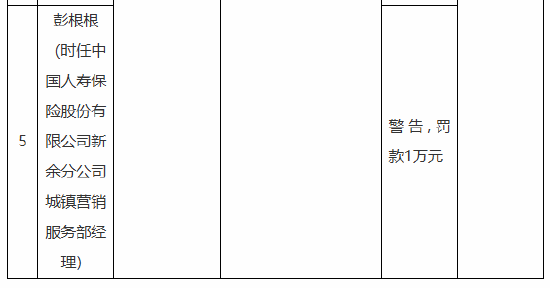 中国人寿新余分公司被罚74万元：给予投保人保险合同约定以外的利益、未如实记录保险业务事项  第2张