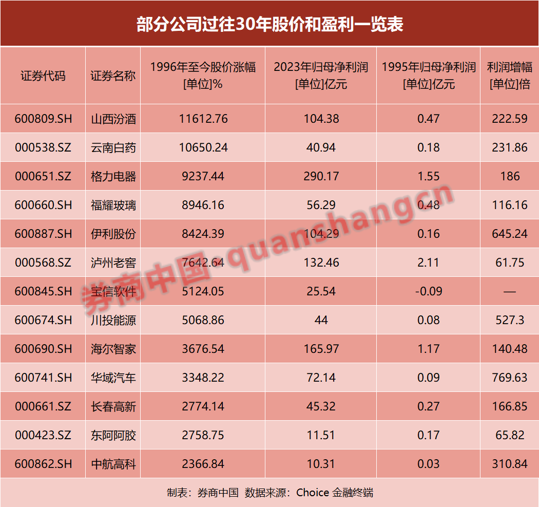 关税风暴来袭！“天塌不下来”，这些公司历经多次大考，净利润增逾百倍  第1张