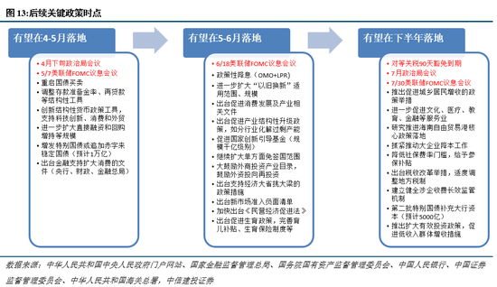 中信建投：短期红利占优，市场静待买点  第12张