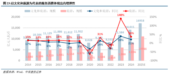 中信建投：短期红利占优，市场静待买点  第19张
