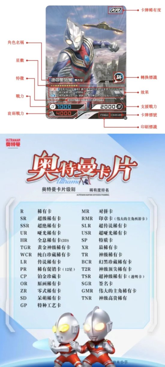 押中“哪吒”的卡游年入百亿，红杉、腾讯共享IPO盛宴  第4张