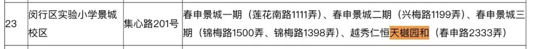 12小时认购率破190%！闵行梅陇再现积分神盘！  第6张