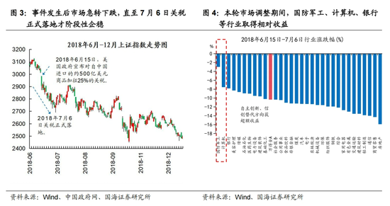 国海策略：中美博弈如何影响市场  第3张