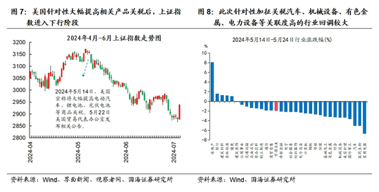 国海策略：中美博弈如何影响市场  第5张