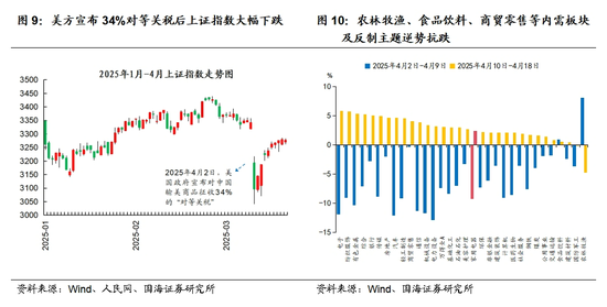 国海策略：中美博弈如何影响市场  第6张