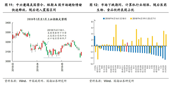国海策略：中美博弈如何影响市场  第7张