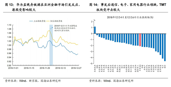 国海策略：中美博弈如何影响市场  第8张