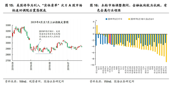 国海策略：中美博弈如何影响市场  第9张