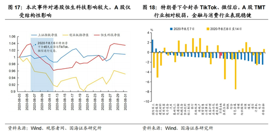 国海策略：中美博弈如何影响市场  第10张