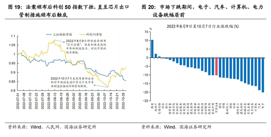 国海策略：中美博弈如何影响市场  第11张