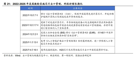 国海策略：中美博弈如何影响市场  第12张