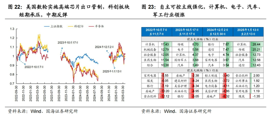 国海策略：中美博弈如何影响市场  第13张