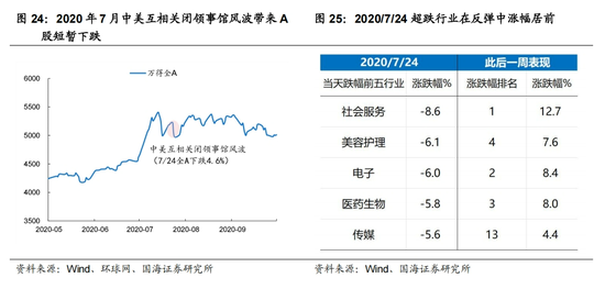 国海策略：中美博弈如何影响市场  第14张