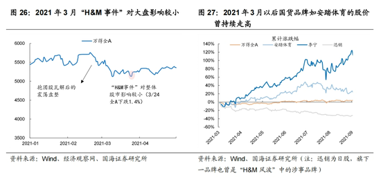 国海策略：中美博弈如何影响市场  第15张