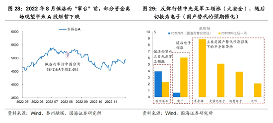 国海策略：中美博弈如何影响市场  第16张