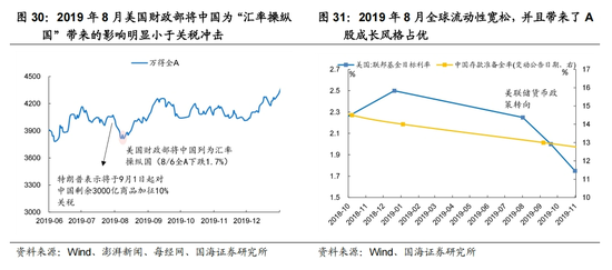 国海策略：中美博弈如何影响市场  第17张