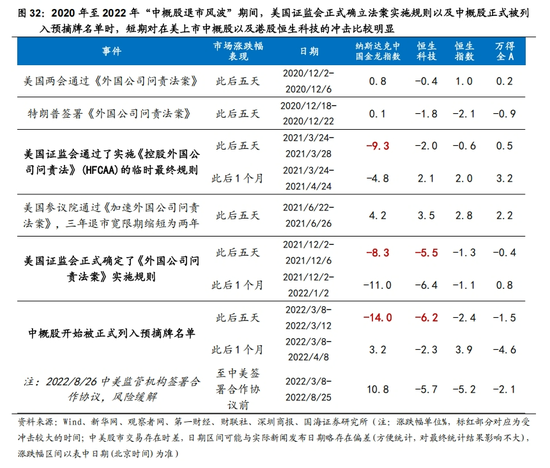 国海策略：中美博弈如何影响市场  第18张